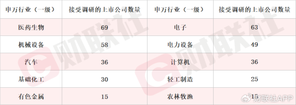 现在还有实盘配资吗 CPO概念股20CM涨停 本周机构密集调研相关上市公司