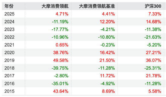 数据来源：Wind 截止至20250819
