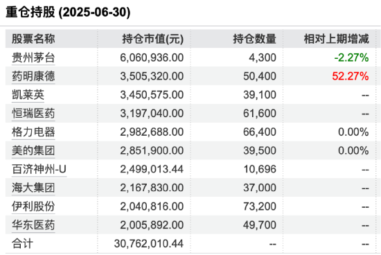 数据来源：Wind 截止至20250630